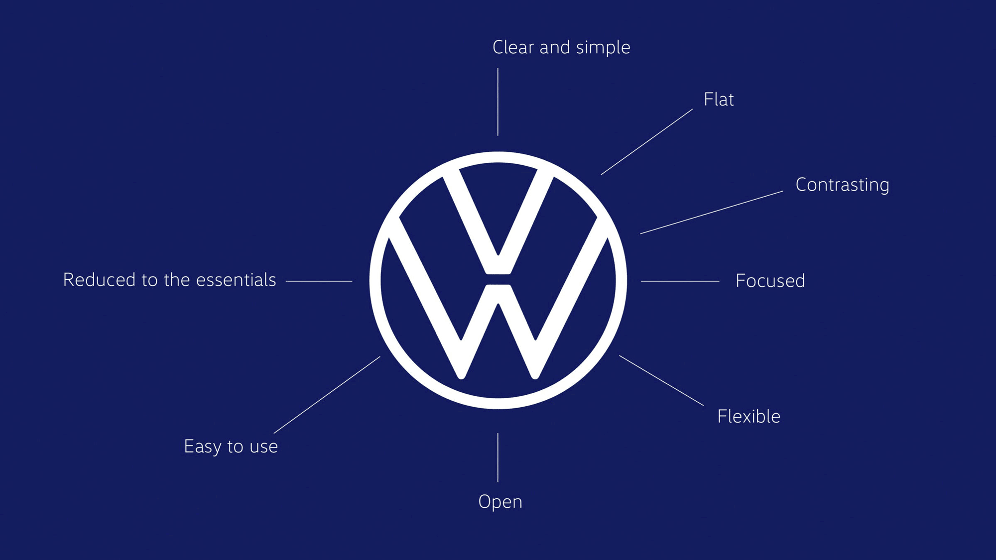 volkswagen_2019_logo_explanation